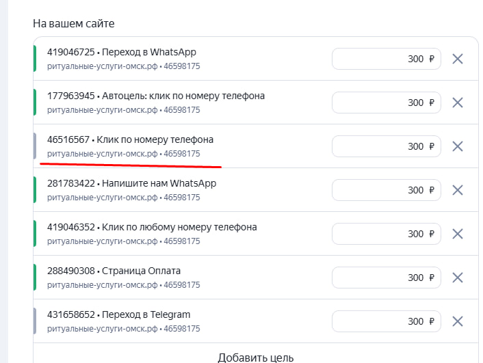 Настройка целей в Яндекс Директ